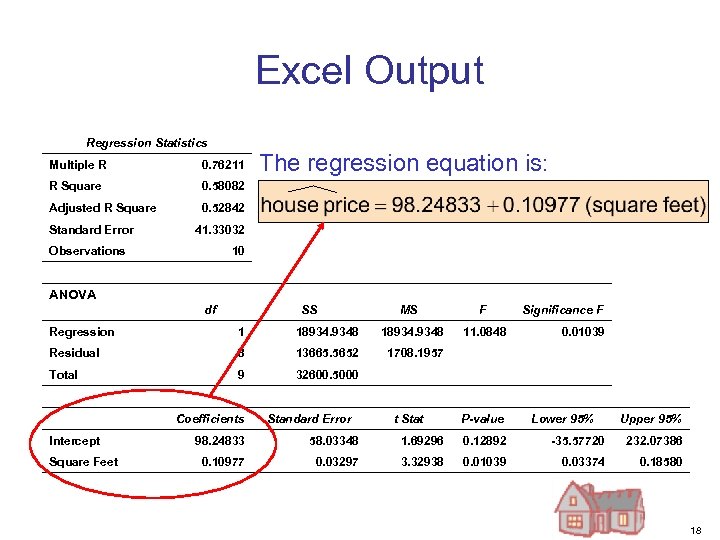 Excel Output Regression Statistics Multiple R 0. 76211 R Square 0. 58082 Adjusted R