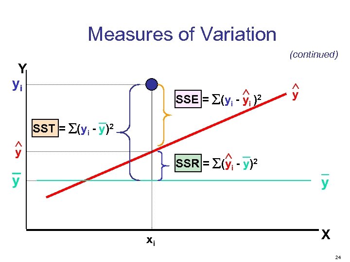 Measures of Variation (continued) Y yi 2 SSE = (yi - yi ) y