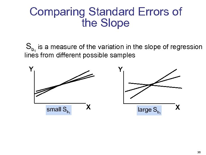 Comparing Standard Errors of the Slope is a measure of the variation in the