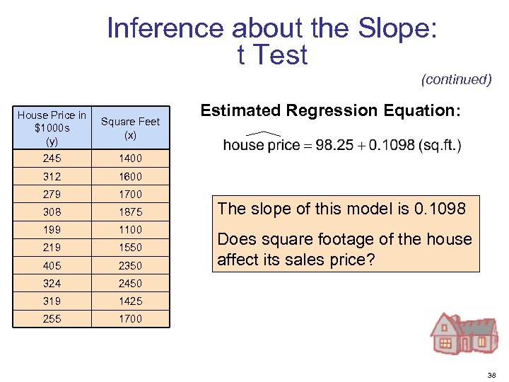 Inference about the Slope: t Test (continued) House Price in $1000 s (y) Square