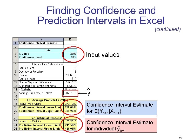 Finding Confidence and Prediction Intervals in Excel (continued) Input values y Confidence Interval Estimate