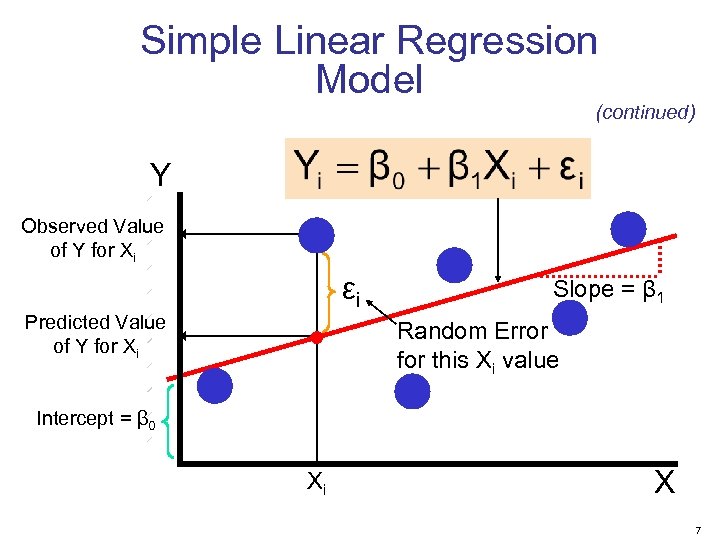 Simple Linear Regression Model (continued) Y Observed Value of Y for Xi εi Predicted