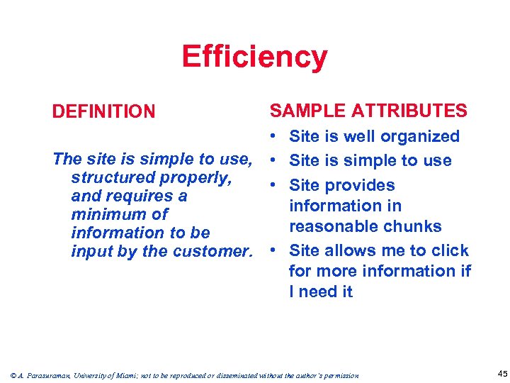 Efficiency DEFINITION SAMPLE ATTRIBUTES • Site is well organized The site is simple to
