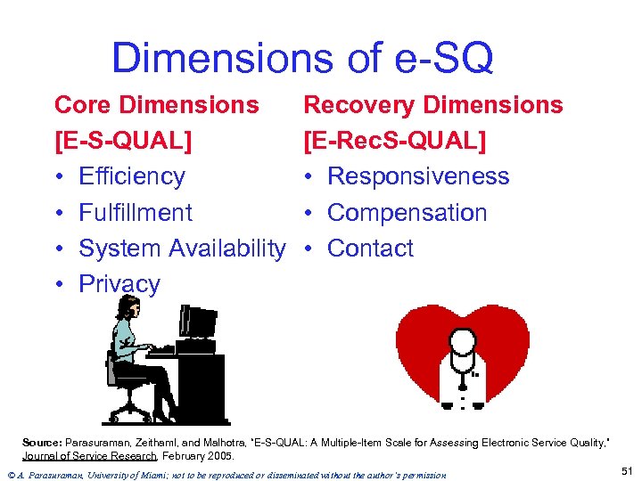 Dimensions of e-SQ Core Dimensions [E-S-QUAL] • Efficiency • Fulfillment • System Availability •