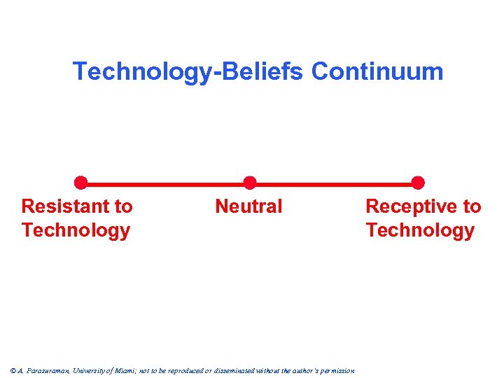 Technology-Beliefs Continuum Resistant to Technology Neutral © A. Parasuraman, University of Miami; not to