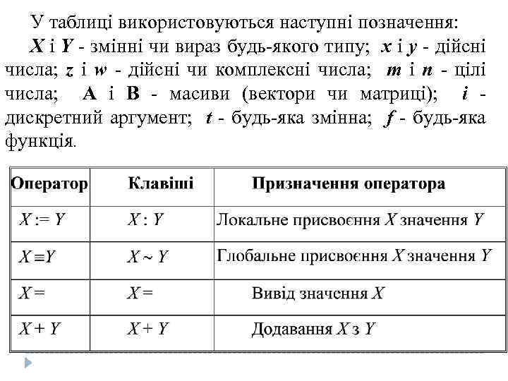 У таблиці використовуються наступні позначення: X і Y - змінні чи вираз будь-якого типу;
