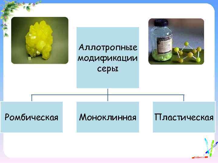 Аллотропные модификации серы Ромбическая Моноклинная Пластическая 