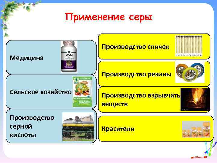 Применение серы Производство спичек Медицина Производство резины Сельское хозяйство Производство серной кислоты Производство взрывчатых