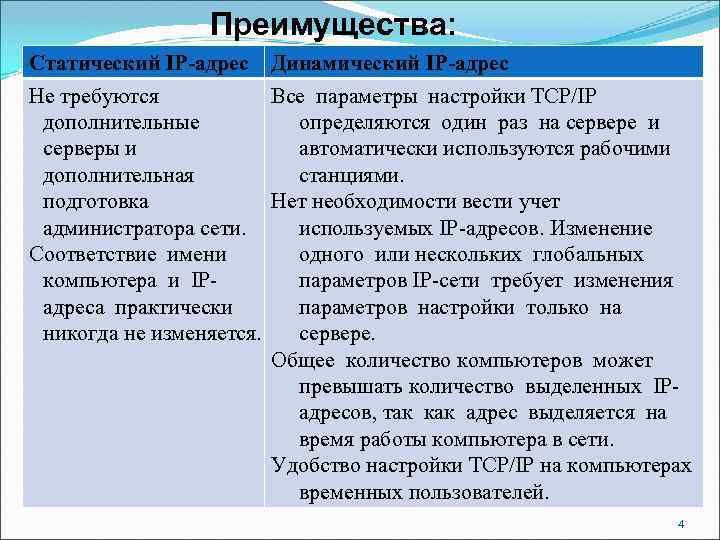 Динамические отличия. Статический и динамический IP разница. Динамический IP И статический IP В чем разница. Минусы статического IP адреса. Статическая IP адресация.