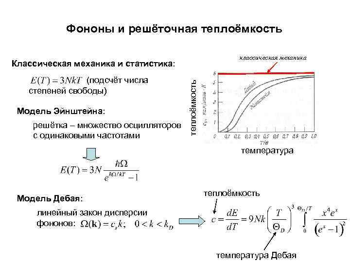 Фонон