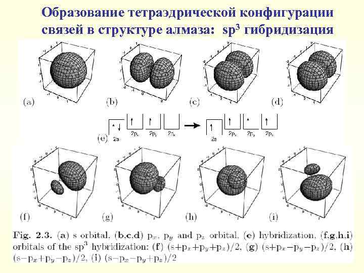 Конфигурация связи