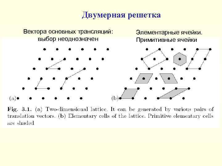 Двумерный вектор