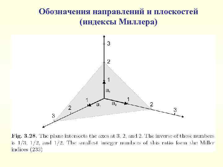 Обозначения направлений и плоскостей (индексы Миллера) 