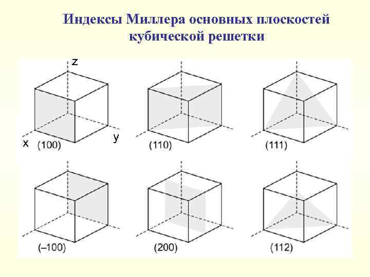 Как обозначается заштрихованная область кристаллической решетки изображенной на рисунке