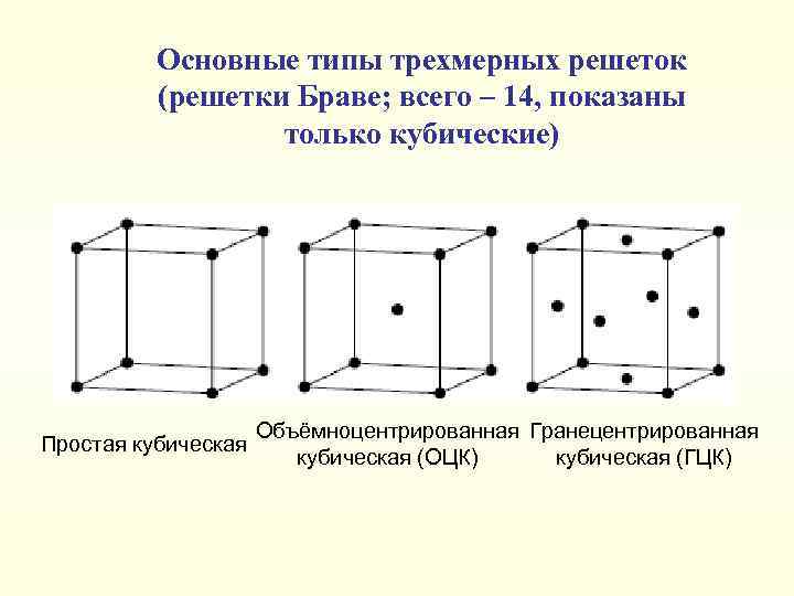 Кубическая элементарная ячейка. Решетка Браве кубическая гранецентрированная. Решетка Бравэ элементарная ячейка. 14 Основных типа элементарных кристаллических решеток Браве. Примитивная ячейка ГЦК решётки.