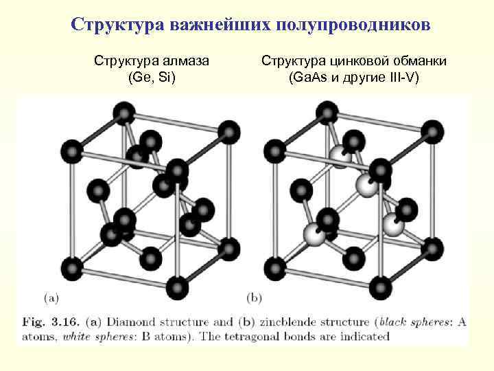 Строение полупроводников картинка