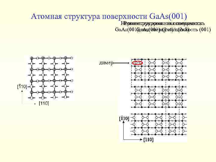 Атомная структура поверхности Ga. As(001) Нереконструированная поверхность Реконструированная поверхность Ga. As(001), вид сверху на