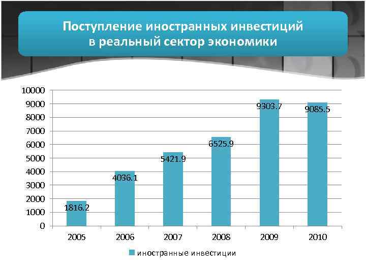 Intel какой сектор экономики