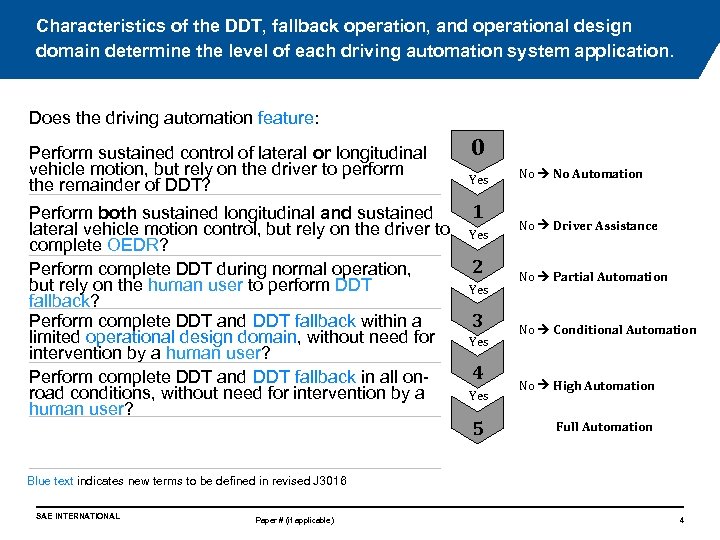 Characteristics of the DDT, fallback operation, and operational design domain determine the level of