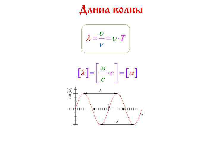 Длина волны 