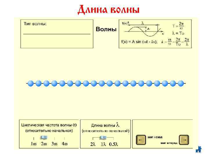 Длина волны 