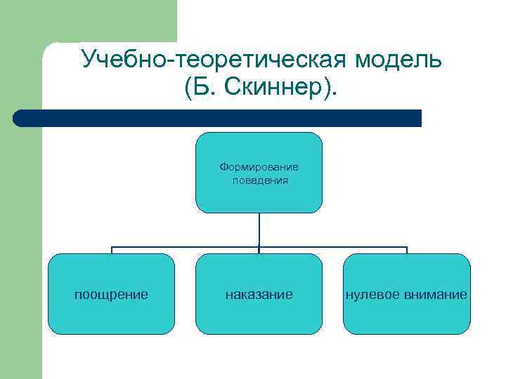 Теоретическая модель