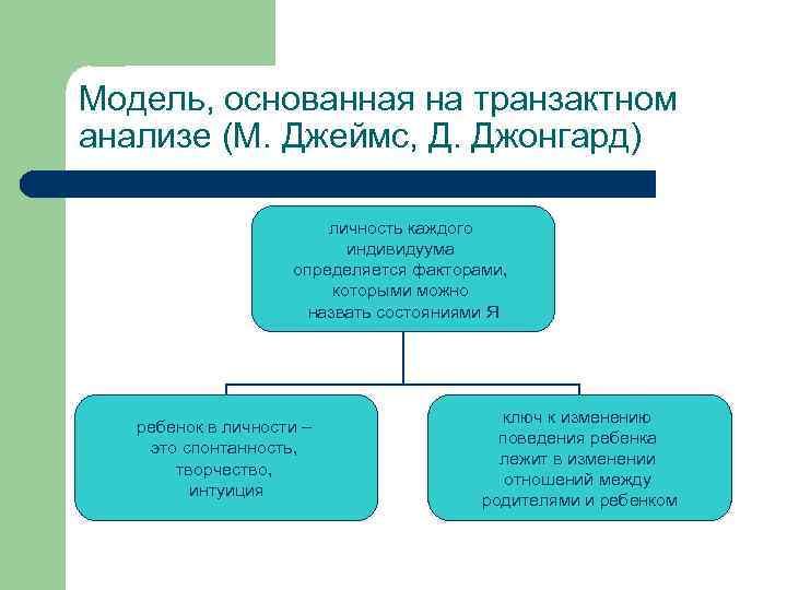 Модель основанная. Модель основанная на трансактном анализе. Модель, основанная на Транзактном анализе (м. Джеймс, д. Джонгард). М. Джеймс, д. Джонгард картинки.