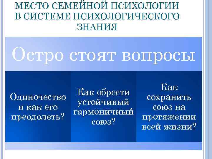 МЕСТО СЕМЕЙНОЙ ПСИХОЛОГИИ В СИСТЕМЕ ПСИХОЛОГИЧЕСКОГО ЗНАНИЯ Остро стоят вопросы Как обрести Одиночество сохранить