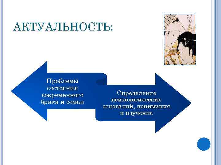 АКТУАЛЬНОСТЬ: Проблемы состояния современного брака и семьи Определение психологических оснований, понимания и изучение 