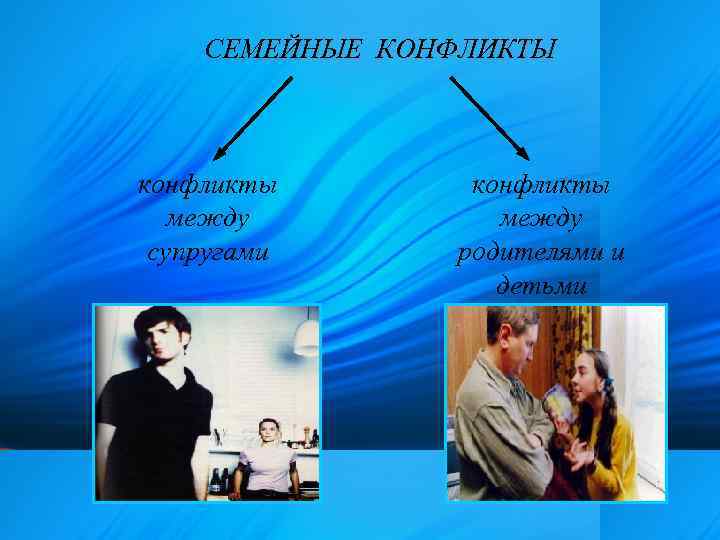 СЕМЕЙНЫЕ КОНФЛИКТЫ конфликты между супругами конфликты между родителями и детьми 
