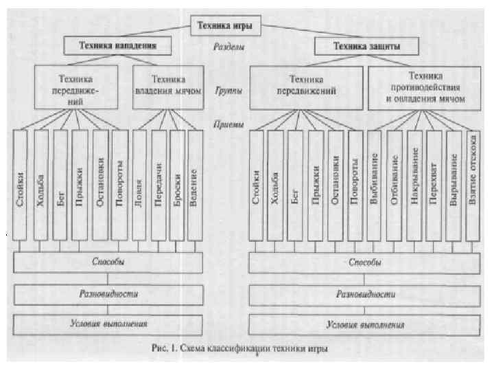 Баскетбол техника игры в защите презентация