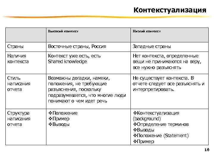 Контекст страны