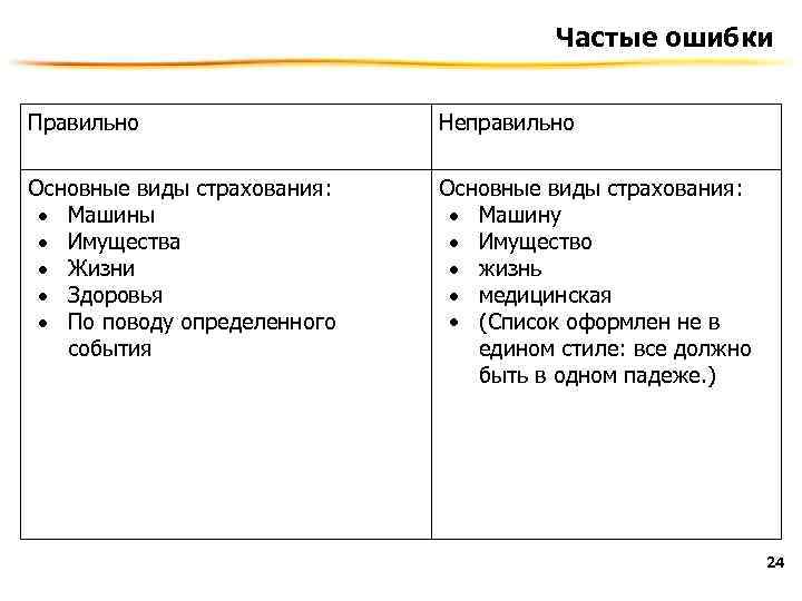 Частые ошибки Правильно Неправильно Основные виды страхования: Машины Имущества Жизни Здоровья По поводу определенного