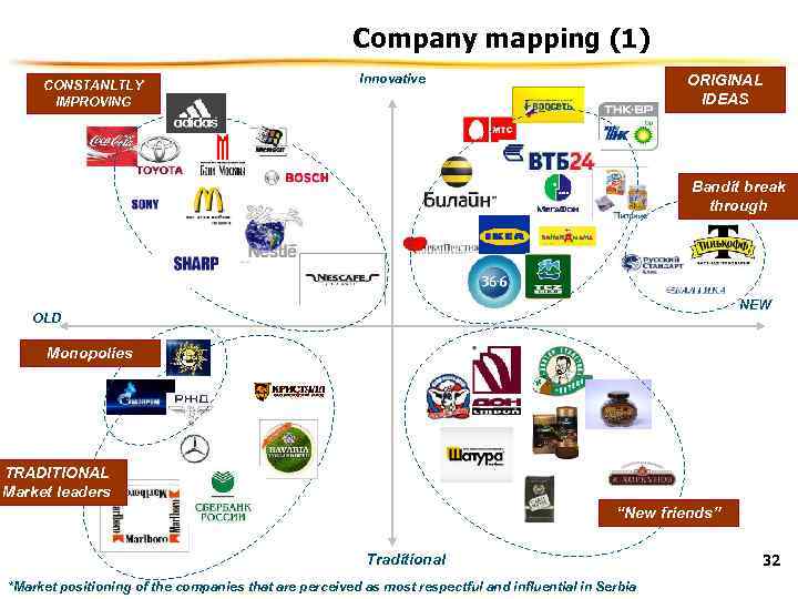 Company mapping (1) CONSTANLTLY IMPROVING Innovative ORIGINAL IDEAS Bandit break through NEW OLD Monopolies