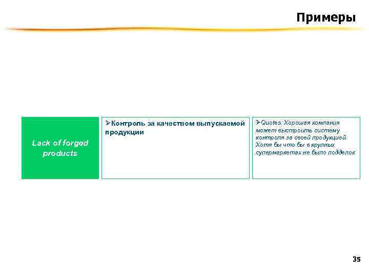 Примеры ØКонтроль за качеством выпускаемой продукции Lack of forged products ØQuotes: Хорошая компания может