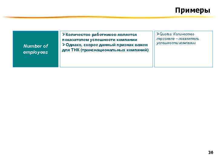 Примеры Number of employees ØКоличество работников является показателем успешности компании ØОднако, скорее данный признак