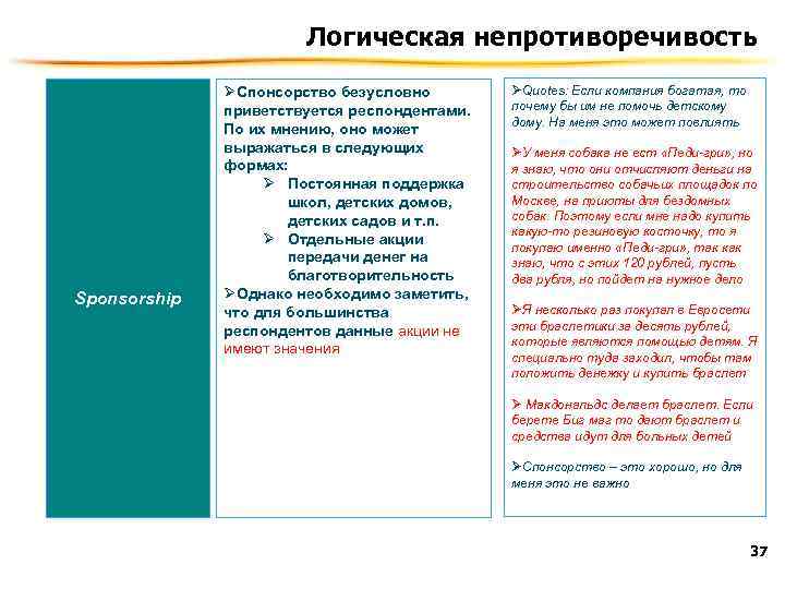 Логическая непротиворечивость Sponsorship ØСпонсорство безусловно приветствуется респондентами. По их мнению, оно может выражаться в