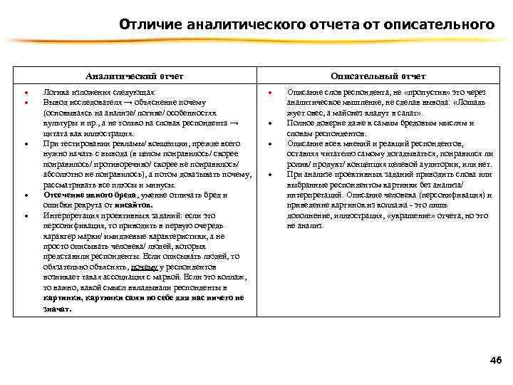 Отличие аналитического отчета от описательного Аналитический отчет Логика изложения следующая: Вывод исследователя → объяснение