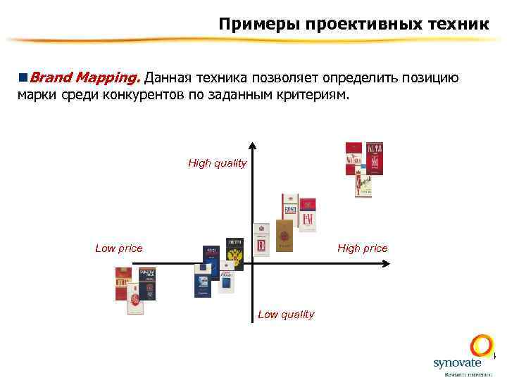 Примеры проективных техник n. Brand Mapping. Данная техника позволяет определить позицию марки среди конкурентов