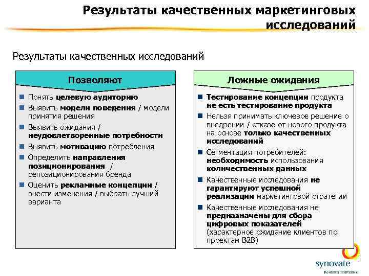 Виды качественных исследований. Результаты маркетинговых исследований. Качественные методы маркетинговых исследований. Методы качественных исследований в маркетинге. Тестирование продукта в маркетинговых исследованиях.