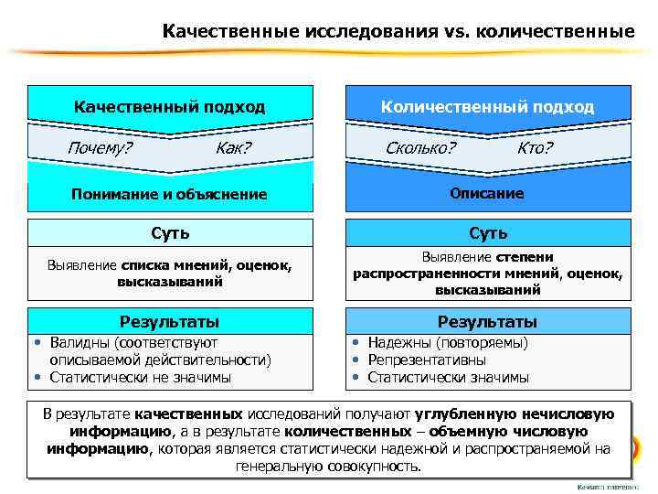 Качественные и количественные методы исследования в психологии