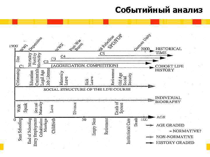 Событийный анализ 10 