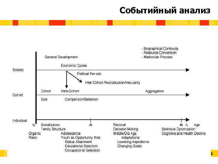 Событийный анализ 11 