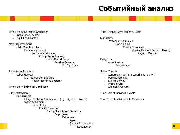 Событийный анализ 9 