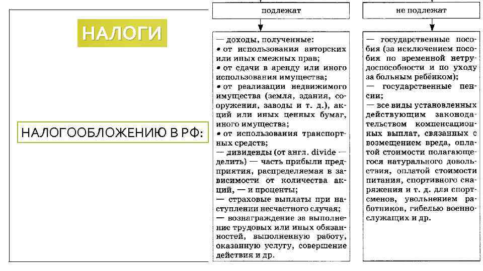 НАЛОГИ НАЛОГООБЛОЖЕНИЮ В РФ: 