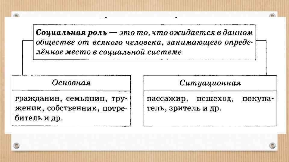 8 роль. Социальная структура статусы и роли. Александр 1 социальная структура общества. Кроссворд социальная структура общества социальные статусы и роли. Социальная структура общества социальные статусы и роли 8 класс тест.