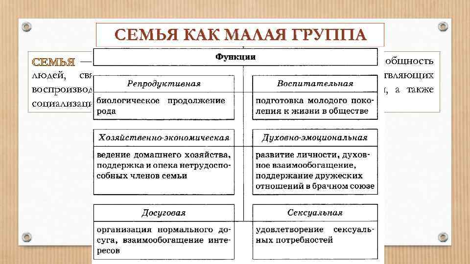 Семья как социальная группа относится к группе. Семья как малая группа Обществознание. Семья как малая социальная группа Обществознание. Семьи по составу Обществознание. Структура малой группы. Роль и статус..