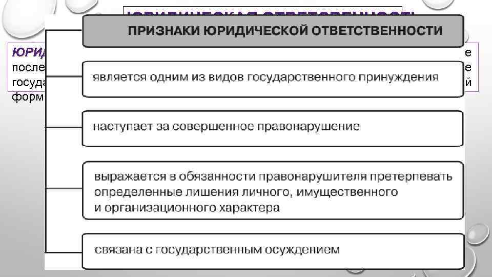 ЮРИДИЧЕСКАЯ ОТВЕТСВЕННОСТЬ ЮРИДИЧЕСКОЙ ОТВЕТСТВЕННОСТЬЮ называются неблагоприятные последствия личного, имущественного и специального характера, налагаемые государством