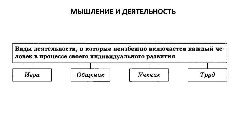 МЫШЛЕНИЕ И ДЕЯТЕЛЬНОСТЬ 