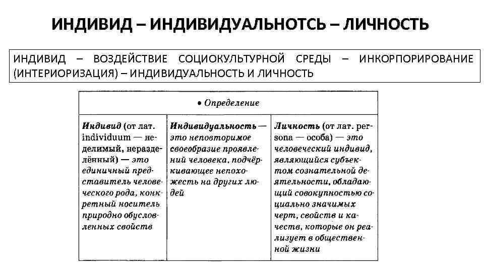 Личность природное и общественное в человеке. Человек, индивид , личность. Природное и Общественное в человеке.. Социально культурная среда. Природное и Общественное в человеке ЕГЭ. Воздействие индивидуума с окружением.